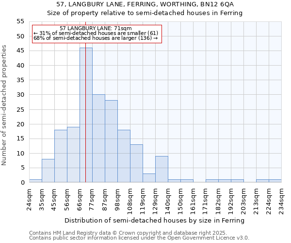 57, LANGBURY LANE, FERRING, WORTHING, BN12 6QA: Size of property relative to detached houses in Ferring