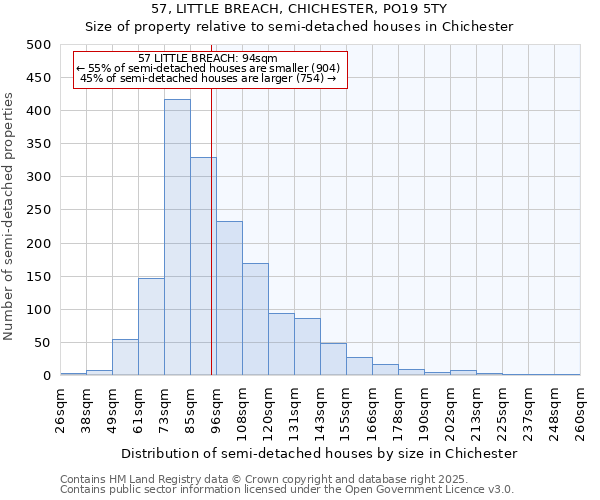 57, LITTLE BREACH, CHICHESTER, PO19 5TY: Size of property relative to detached houses in Chichester