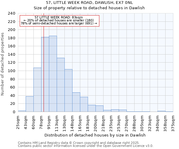 57, LITTLE WEEK ROAD, DAWLISH, EX7 0NL: Size of property relative to detached houses in Dawlish