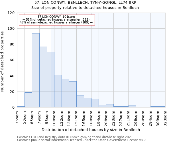 57, LON CONWY, BENLLECH, TYN-Y-GONGL, LL74 8RP: Size of property relative to detached houses in Benllech