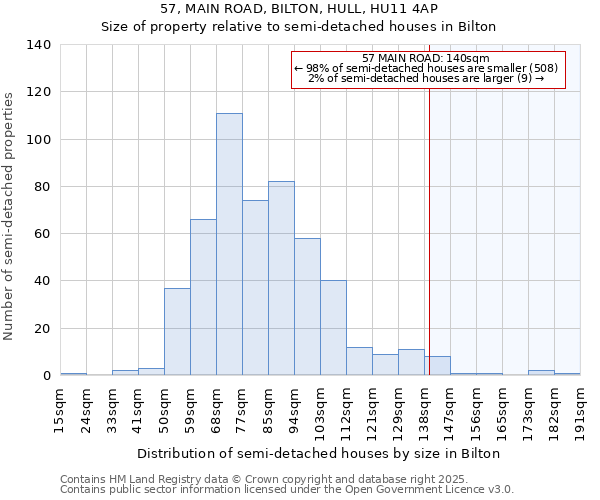 57, MAIN ROAD, BILTON, HULL, HU11 4AP: Size of property relative to detached houses in Bilton