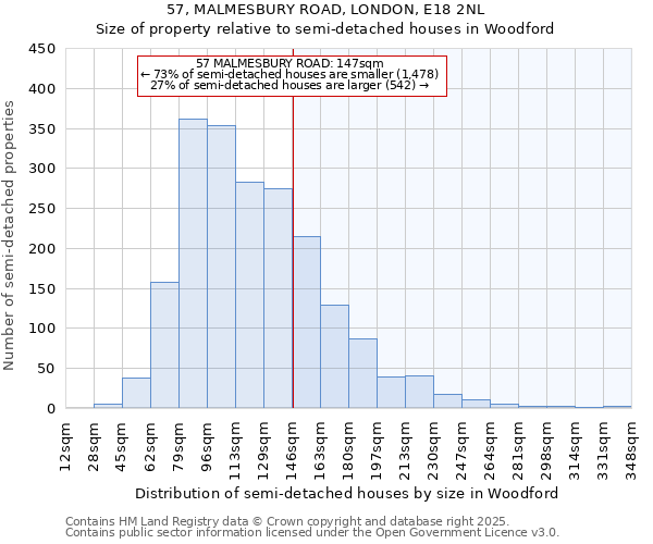 57, MALMESBURY ROAD, LONDON, E18 2NL: Size of property relative to detached houses in Woodford