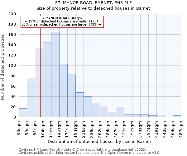 57, MANOR ROAD, BARNET, EN5 2LF: Size of property relative to detached houses in Barnet