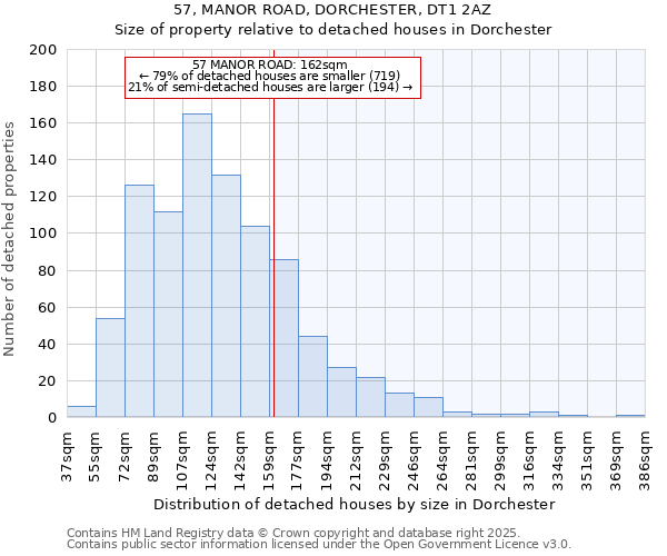 57, MANOR ROAD, DORCHESTER, DT1 2AZ: Size of property relative to detached houses in Dorchester