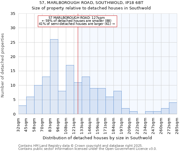 57, MARLBOROUGH ROAD, SOUTHWOLD, IP18 6BT: Size of property relative to detached houses in Southwold