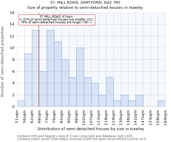 57, MILL ROAD, DARTFORD, DA2 7RY: Size of property relative to detached houses in Hawley