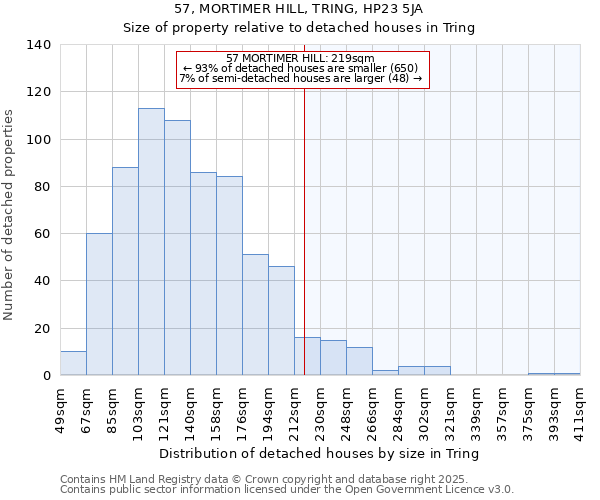 57, MORTIMER HILL, TRING, HP23 5JA: Size of property relative to detached houses in Tring