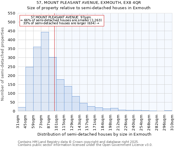 57, MOUNT PLEASANT AVENUE, EXMOUTH, EX8 4QR: Size of property relative to detached houses in Exmouth