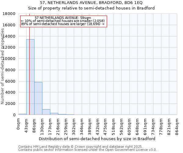 57, NETHERLANDS AVENUE, BRADFORD, BD6 1EQ: Size of property relative to detached houses in Bradford