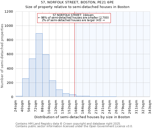 57, NORFOLK STREET, BOSTON, PE21 6PE: Size of property relative to detached houses in Boston