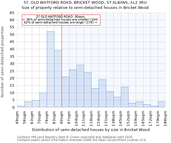 57, OLD WATFORD ROAD, BRICKET WOOD, ST ALBANS, AL2 3RU: Size of property relative to detached houses in Bricket Wood