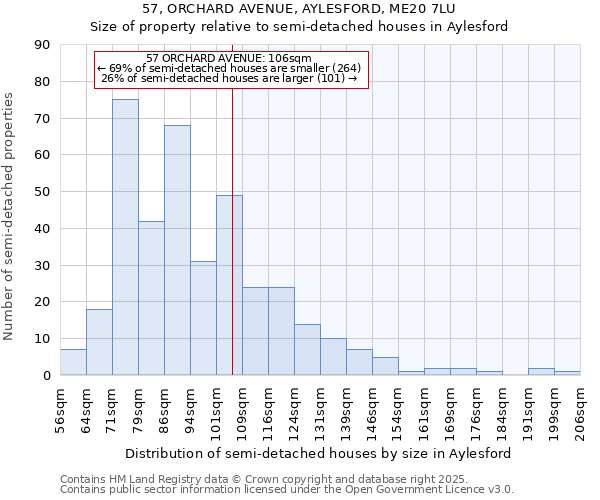 57, ORCHARD AVENUE, AYLESFORD, ME20 7LU: Size of property relative to detached houses in Aylesford