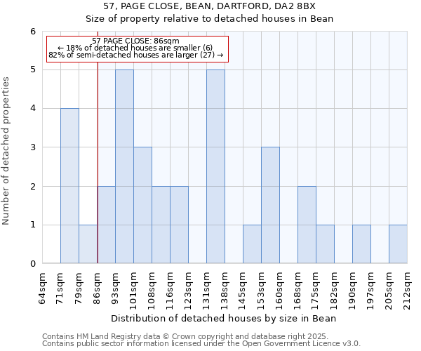 57, PAGE CLOSE, BEAN, DARTFORD, DA2 8BX: Size of property relative to detached houses in Bean