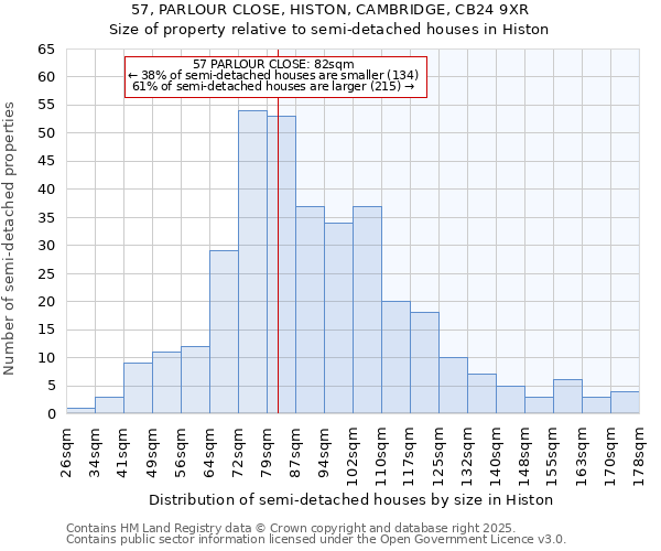 57, PARLOUR CLOSE, HISTON, CAMBRIDGE, CB24 9XR: Size of property relative to detached houses in Histon