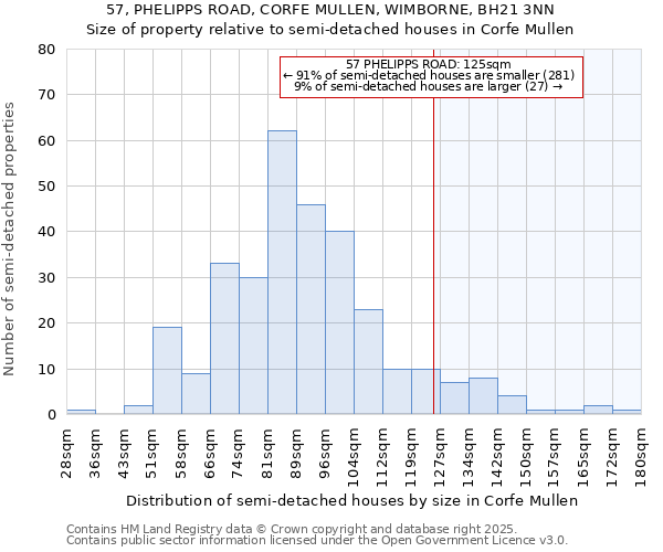 57, PHELIPPS ROAD, CORFE MULLEN, WIMBORNE, BH21 3NN: Size of property relative to detached houses in Corfe Mullen