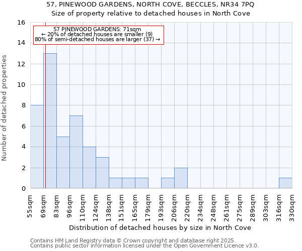 57, PINEWOOD GARDENS, NORTH COVE, BECCLES, NR34 7PQ: Size of property relative to detached houses in North Cove