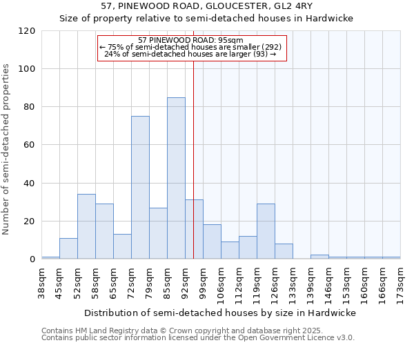 57, PINEWOOD ROAD, GLOUCESTER, GL2 4RY: Size of property relative to detached houses in Hardwicke