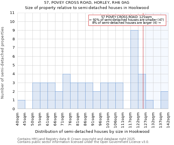 57, POVEY CROSS ROAD, HORLEY, RH6 0AG: Size of property relative to detached houses in Hookwood