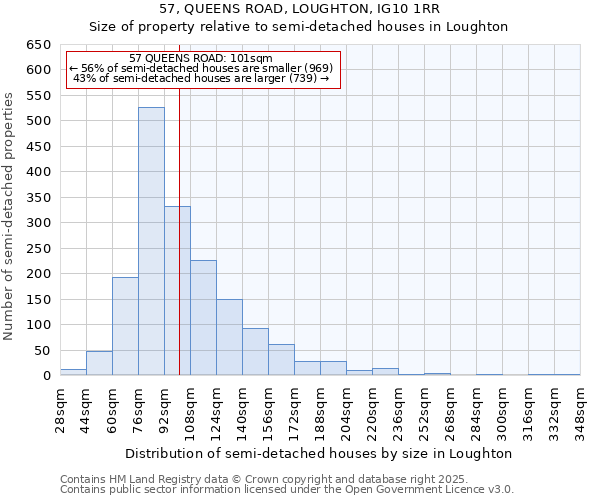 57, QUEENS ROAD, LOUGHTON, IG10 1RR: Size of property relative to detached houses in Loughton