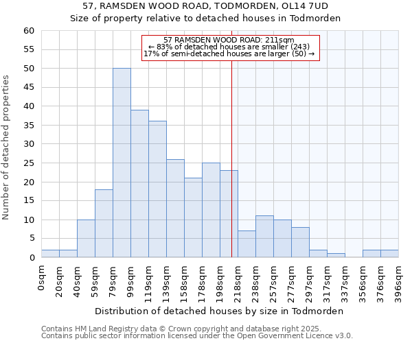 57, RAMSDEN WOOD ROAD, TODMORDEN, OL14 7UD: Size of property relative to detached houses in Todmorden