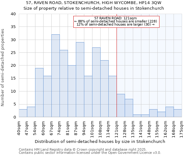 57, RAVEN ROAD, STOKENCHURCH, HIGH WYCOMBE, HP14 3QW: Size of property relative to detached houses in Stokenchurch