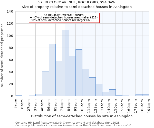 57, RECTORY AVENUE, ROCHFORD, SS4 3AW: Size of property relative to detached houses in Ashingdon