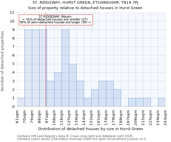 57, RIDGEWAY, HURST GREEN, ETCHINGHAM, TN19 7PJ: Size of property relative to detached houses in Hurst Green