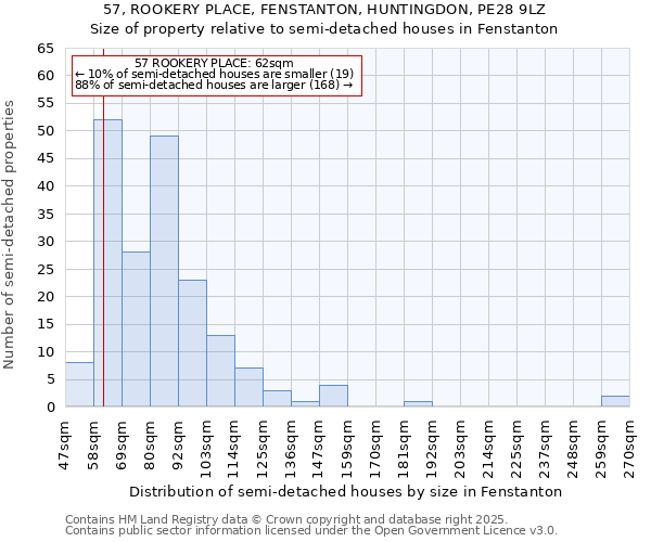 57, ROOKERY PLACE, FENSTANTON, HUNTINGDON, PE28 9LZ: Size of property relative to detached houses in Fenstanton