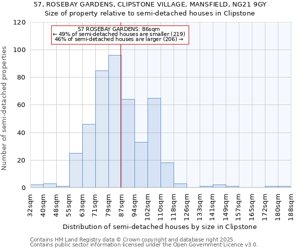 57, ROSEBAY GARDENS, CLIPSTONE VILLAGE, MANSFIELD, NG21 9GY: Size of property relative to detached houses in Clipstone