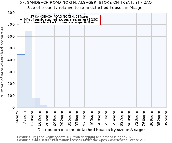 57, SANDBACH ROAD NORTH, ALSAGER, STOKE-ON-TRENT, ST7 2AQ: Size of property relative to detached houses in Alsager