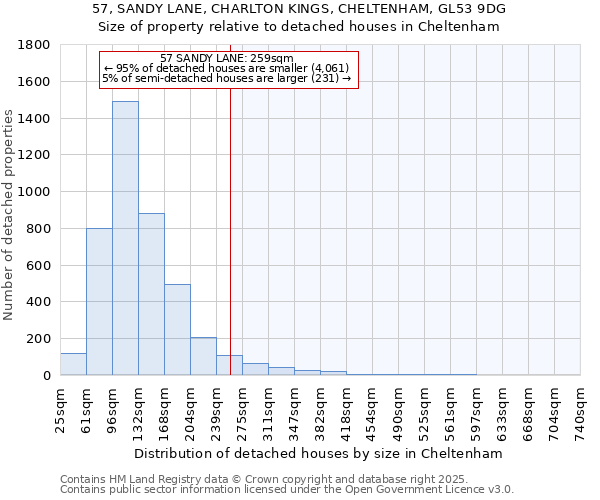 57, SANDY LANE, CHARLTON KINGS, CHELTENHAM, GL53 9DG: Size of property relative to detached houses in Cheltenham