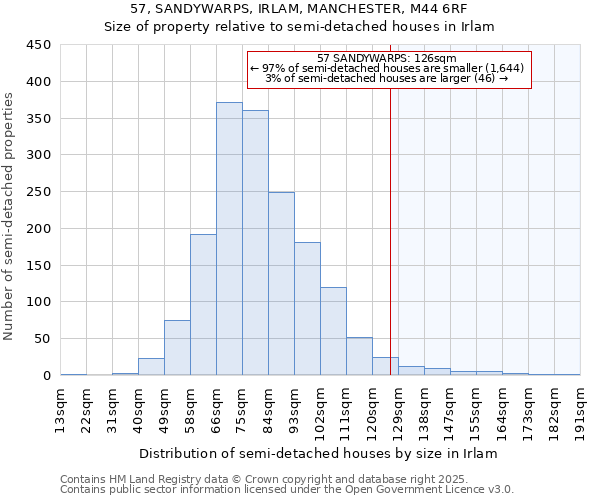 57, SANDYWARPS, IRLAM, MANCHESTER, M44 6RF: Size of property relative to detached houses in Irlam