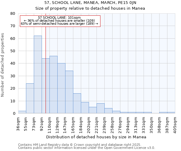 57, SCHOOL LANE, MANEA, MARCH, PE15 0JN: Size of property relative to detached houses in Manea