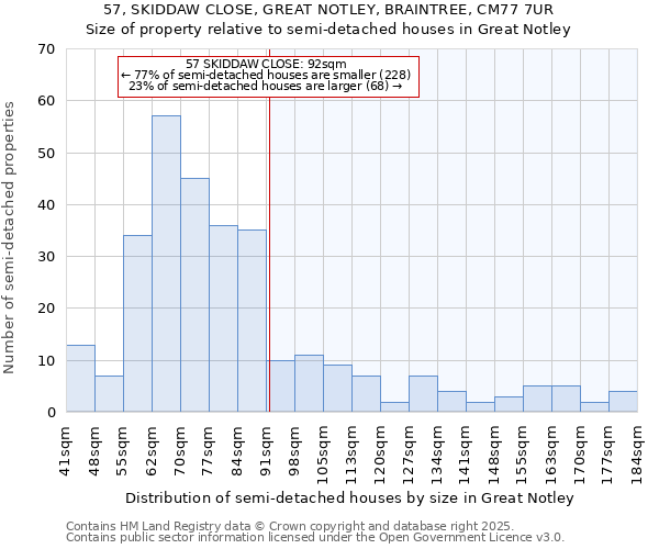 57, SKIDDAW CLOSE, GREAT NOTLEY, BRAINTREE, CM77 7UR: Size of property relative to detached houses in Great Notley