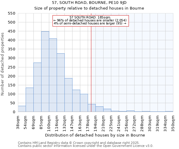 57, SOUTH ROAD, BOURNE, PE10 9JD: Size of property relative to detached houses in Bourne