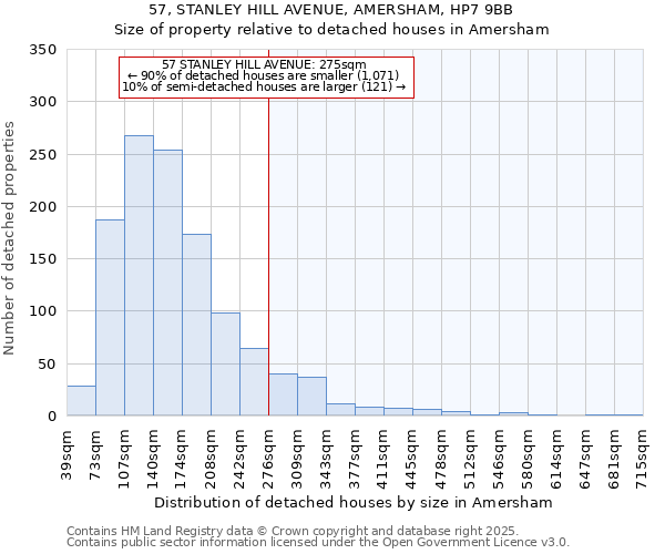 57, STANLEY HILL AVENUE, AMERSHAM, HP7 9BB: Size of property relative to detached houses in Amersham