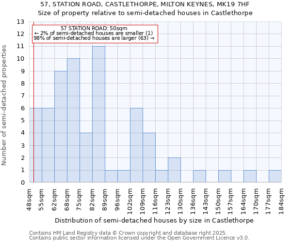 57, STATION ROAD, CASTLETHORPE, MILTON KEYNES, MK19 7HF: Size of property relative to detached houses in Castlethorpe