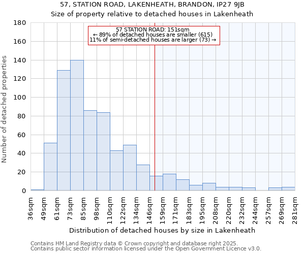 57, STATION ROAD, LAKENHEATH, BRANDON, IP27 9JB: Size of property relative to detached houses in Lakenheath