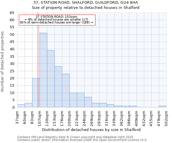 57, STATION ROAD, SHALFORD, GUILDFORD, GU4 8HA: Size of property relative to detached houses in Shalford