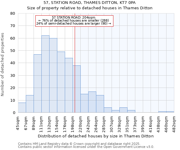 57, STATION ROAD, THAMES DITTON, KT7 0PA: Size of property relative to detached houses in Thames Ditton