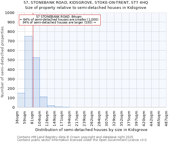 57, STONEBANK ROAD, KIDSGROVE, STOKE-ON-TRENT, ST7 4HQ: Size of property relative to detached houses in Kidsgrove