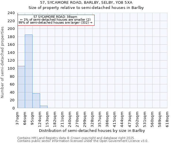 57, SYCAMORE ROAD, BARLBY, SELBY, YO8 5XA: Size of property relative to detached houses in Barlby