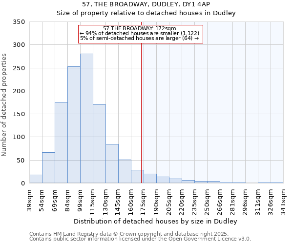 57, THE BROADWAY, DUDLEY, DY1 4AP: Size of property relative to detached houses in Dudley