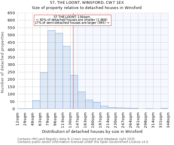 57, THE LOONT, WINSFORD, CW7 1EX: Size of property relative to detached houses in Winsford