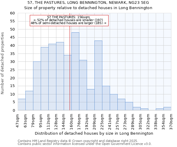 57, THE PASTURES, LONG BENNINGTON, NEWARK, NG23 5EG: Size of property relative to detached houses in Long Bennington