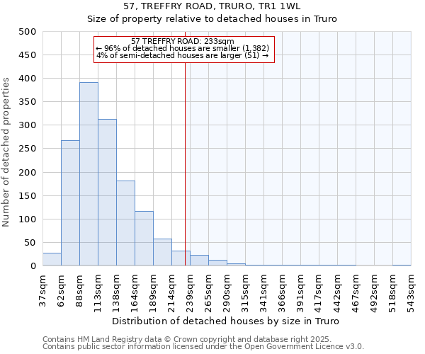 57, TREFFRY ROAD, TRURO, TR1 1WL: Size of property relative to detached houses in Truro