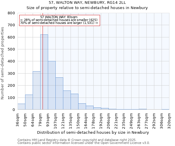 57, WALTON WAY, NEWBURY, RG14 2LL: Size of property relative to detached houses in Newbury