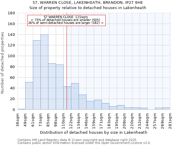 57, WARREN CLOSE, LAKENHEATH, BRANDON, IP27 9HE: Size of property relative to detached houses in Lakenheath