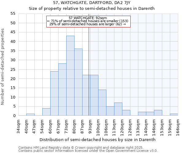 57, WATCHGATE, DARTFORD, DA2 7JY: Size of property relative to detached houses in Darenth