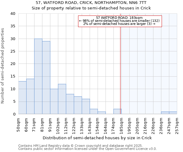 57, WATFORD ROAD, CRICK, NORTHAMPTON, NN6 7TT: Size of property relative to detached houses in Crick